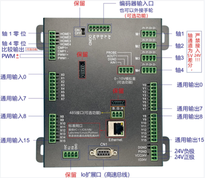 ETH_NEC(2-4轴)
