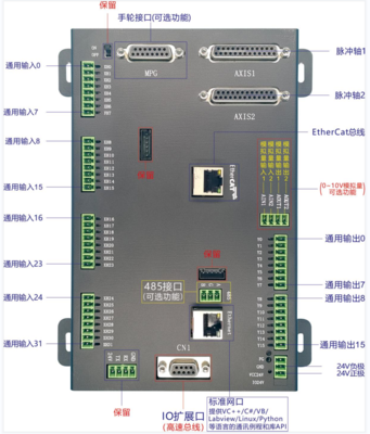 EtherCAT总线型运动控制卡（2-32轴）