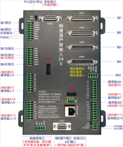PLC_GAS(2-4轴)